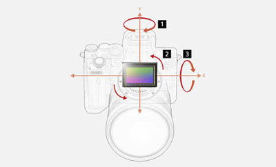 Stabilisation d'image intégrée sur 5 axes